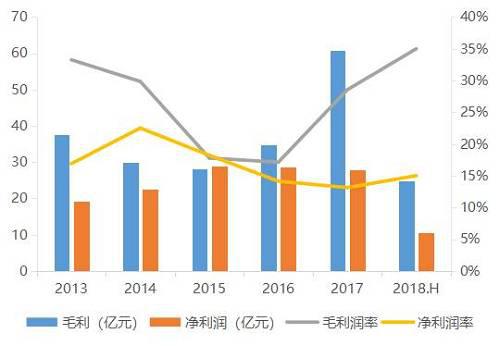 勞務(wù)服務(wù)企業(yè)的銷售額與營(yíng)業(yè)收入差異解析